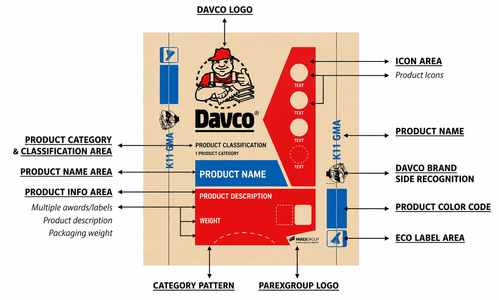 DAVCO