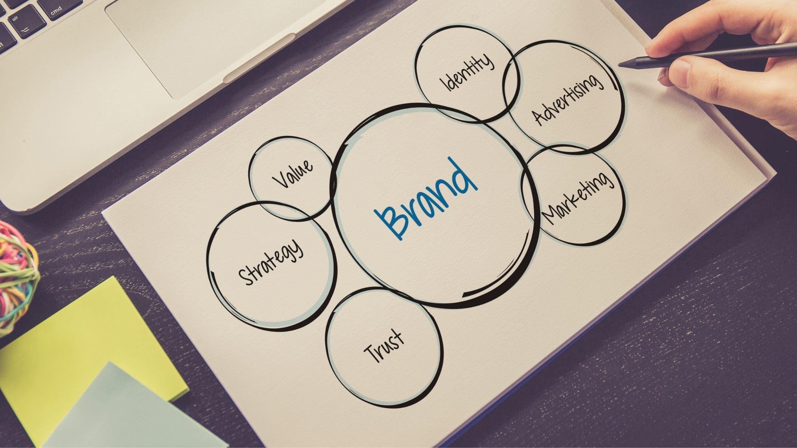 The Five Versions of Branding