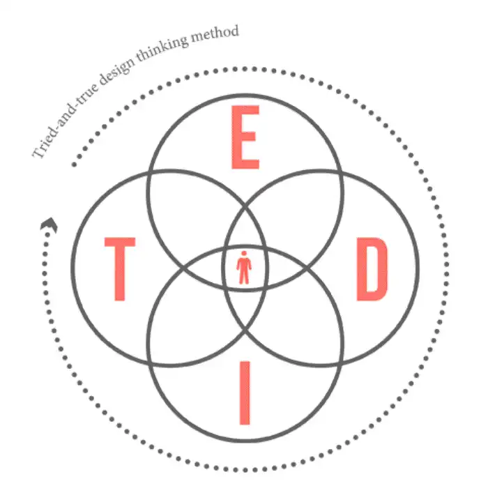 brand identity image