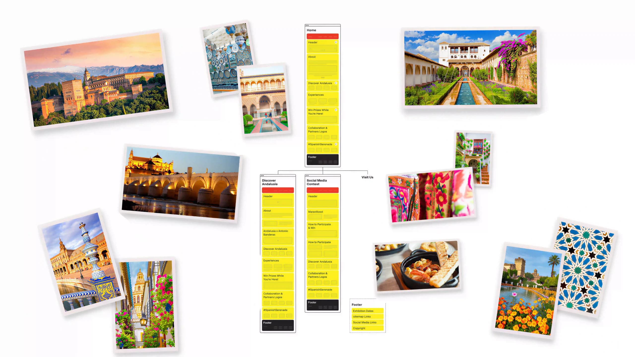 SPAIN TOURISM BOARD