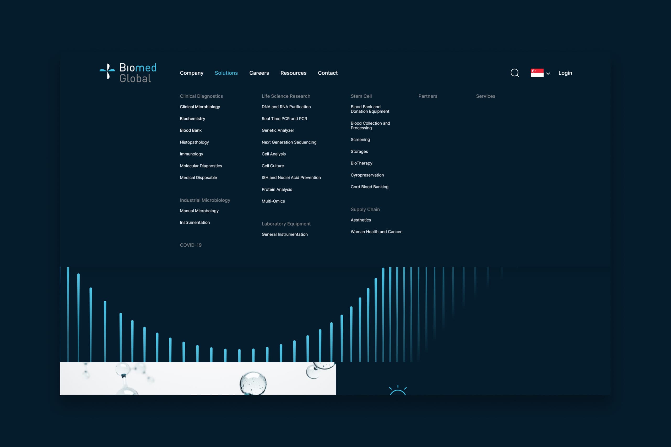Brand touchpoint 4