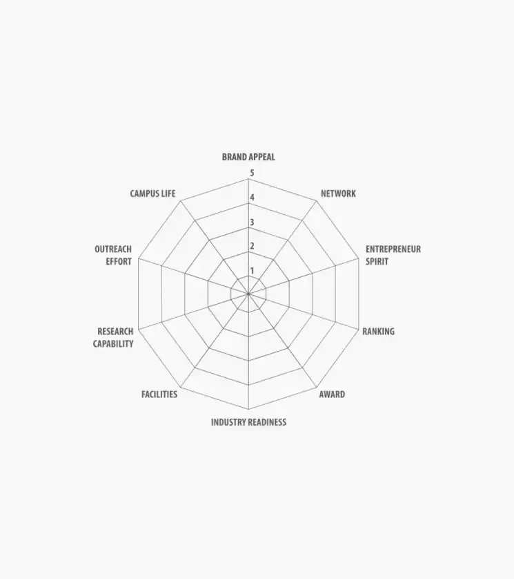 Brand touchpoint 6