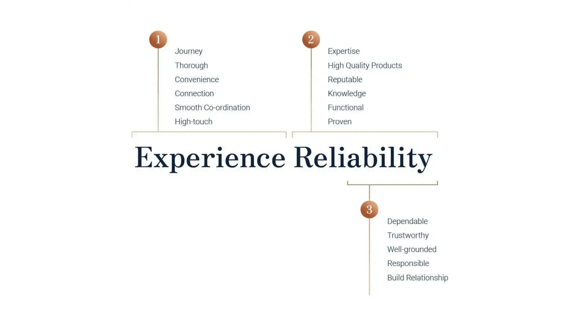 brand identity image
