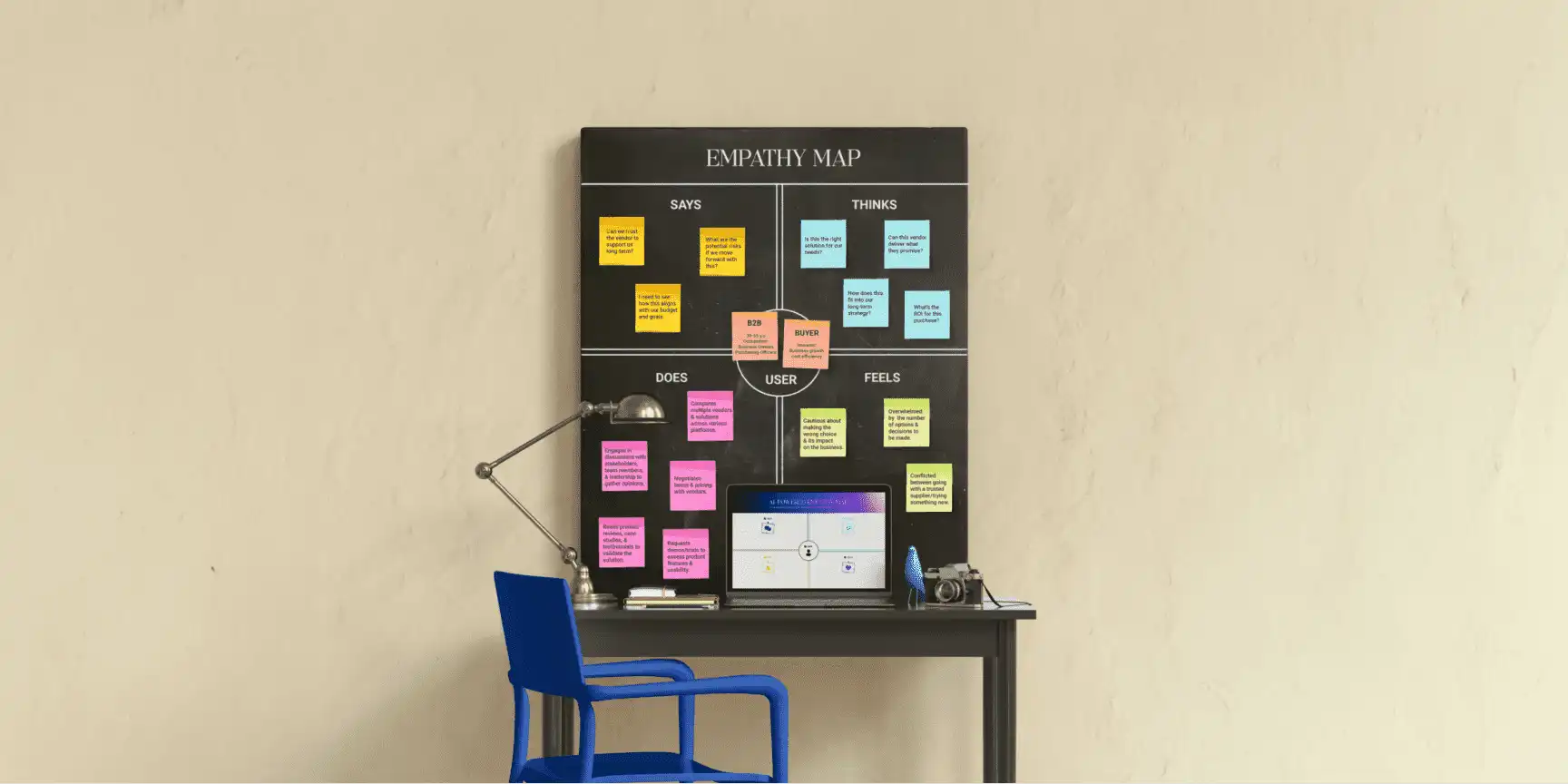 A Comprehensive Guide to Understanding Your Audience Using Empathy Map